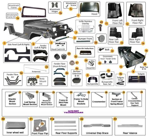 jeep wrangler sheet metal parts|mopar replacement body panels.